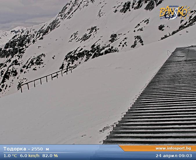 Webcam Bansko Todorka 