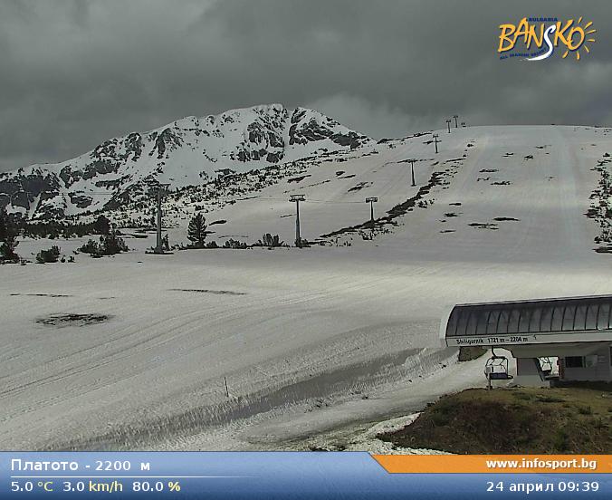 Webcam Bansko Plato